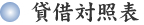 貸借対照表
